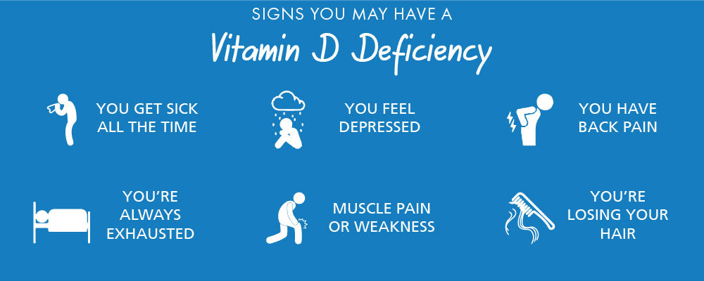 Signs You Have a Vitamin D Deficiency infographic