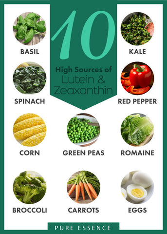 Food sources of lutein and zeaxanthin