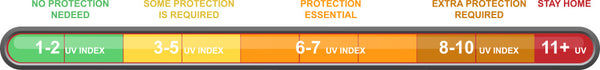 UV index bar