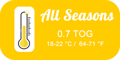 All Seasons TOG Rating