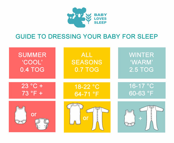 TOG Rating Guide | Baby Loves Sleep