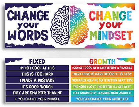 Fifth grade classroom posters that promote a positive mindset