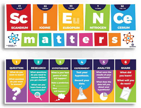 Science banner for a classroom
