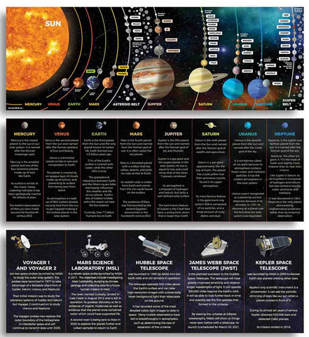 Solar System classroom banner