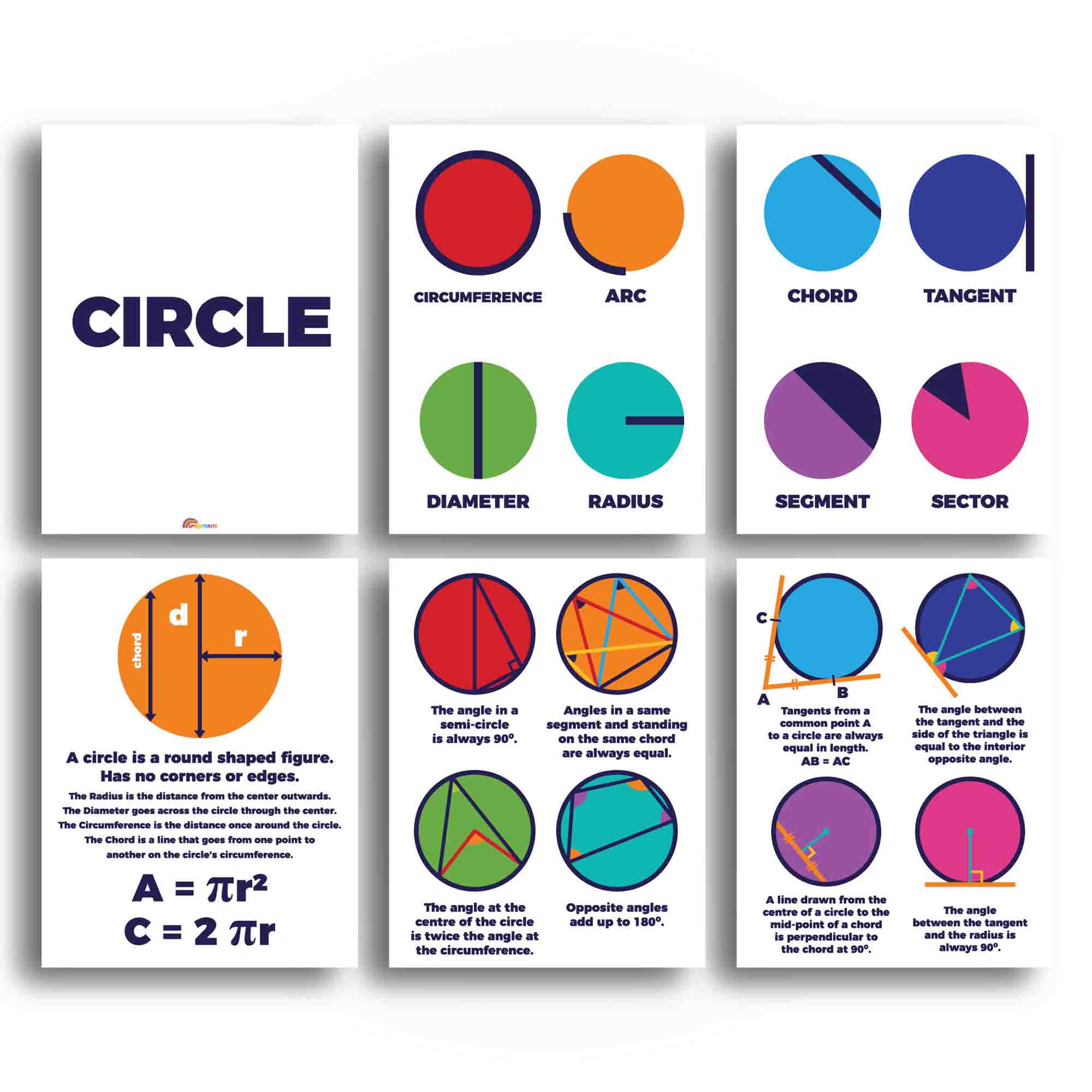 everything-about-circles-formulas-math-classroom-poster-and-anchor-cha