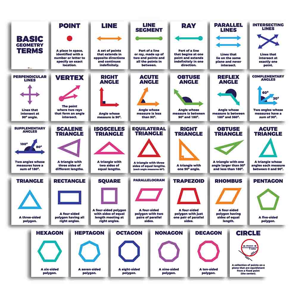 Inequalities Classroom Poster And Anchor Charts Print Your Own