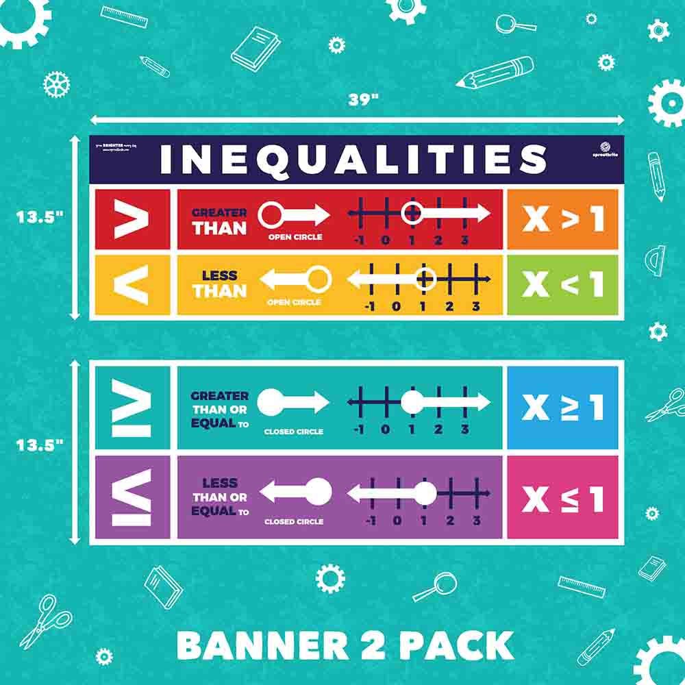 Inequalities Math Classroom Poster Sproutbrite