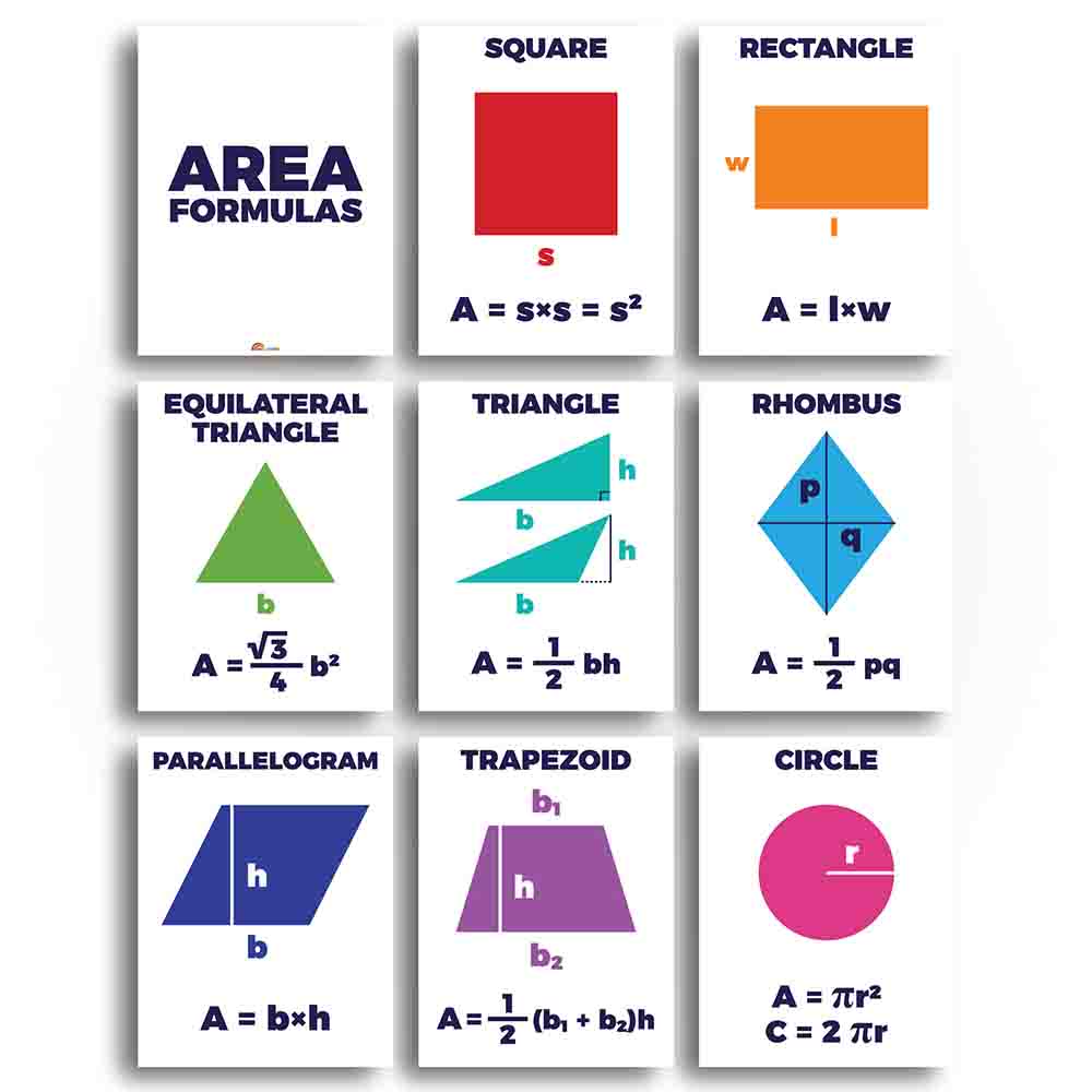 Types Of Triangles Math Anchor Charts For Classroom Print Your Own Sproutbrite 4362