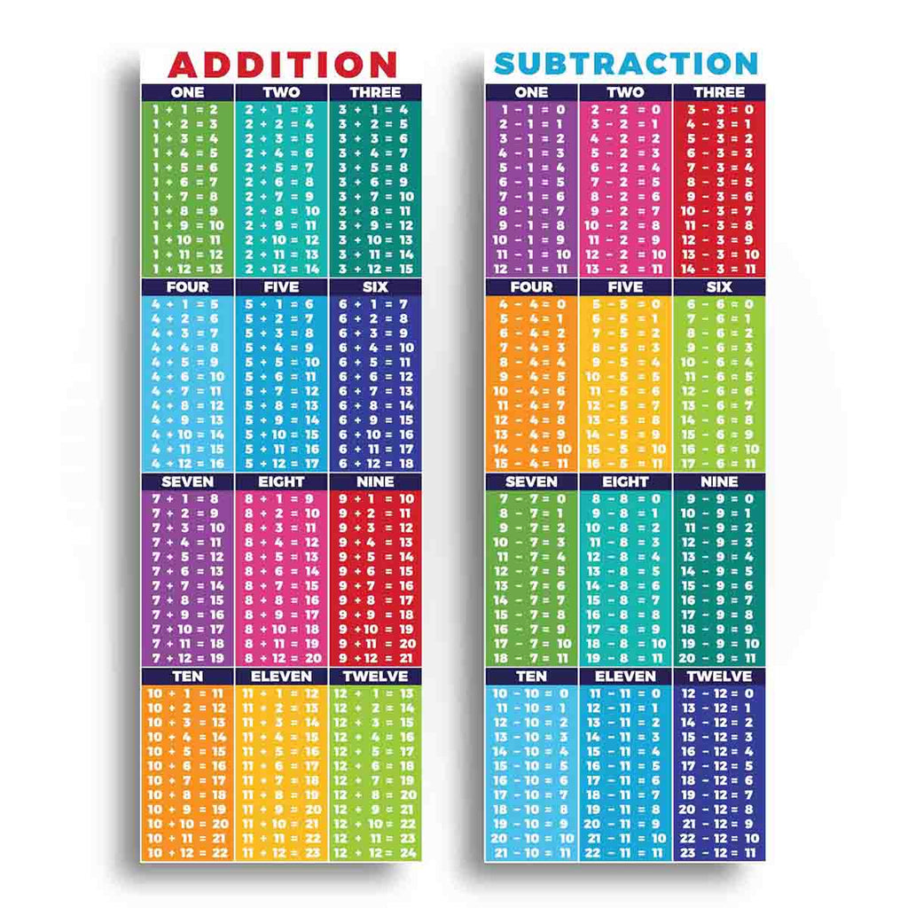 multiplication table 1 12 classroom banner sproutbrite