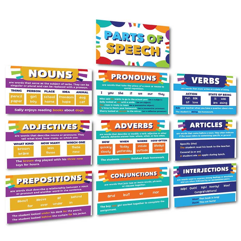Parts of Speech Bulletin Board Set