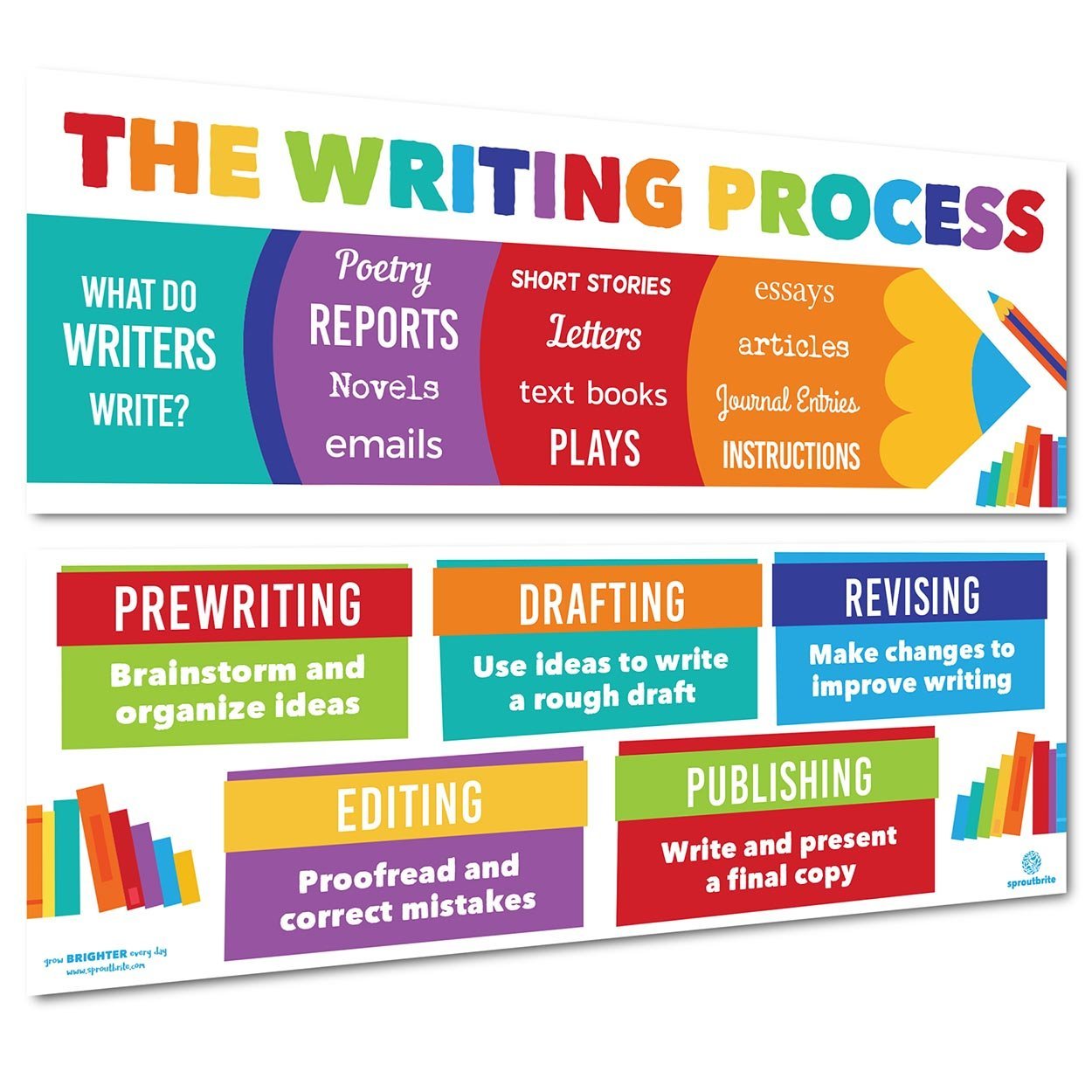 Writing Process Banner Pack