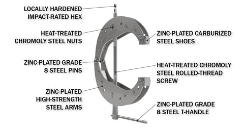 DIMIDE 1/4 Series Clamp Construction