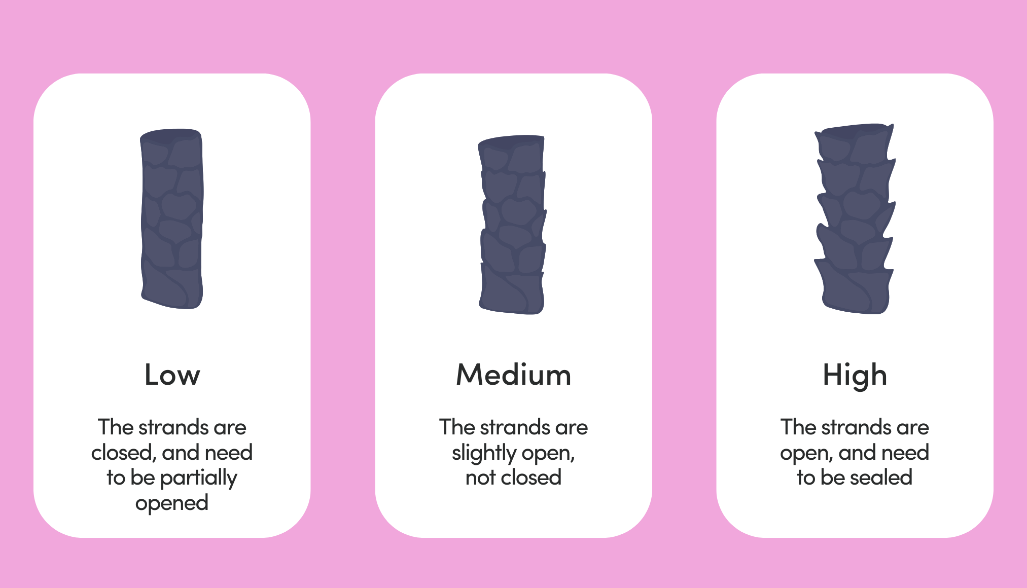 hair porosity types