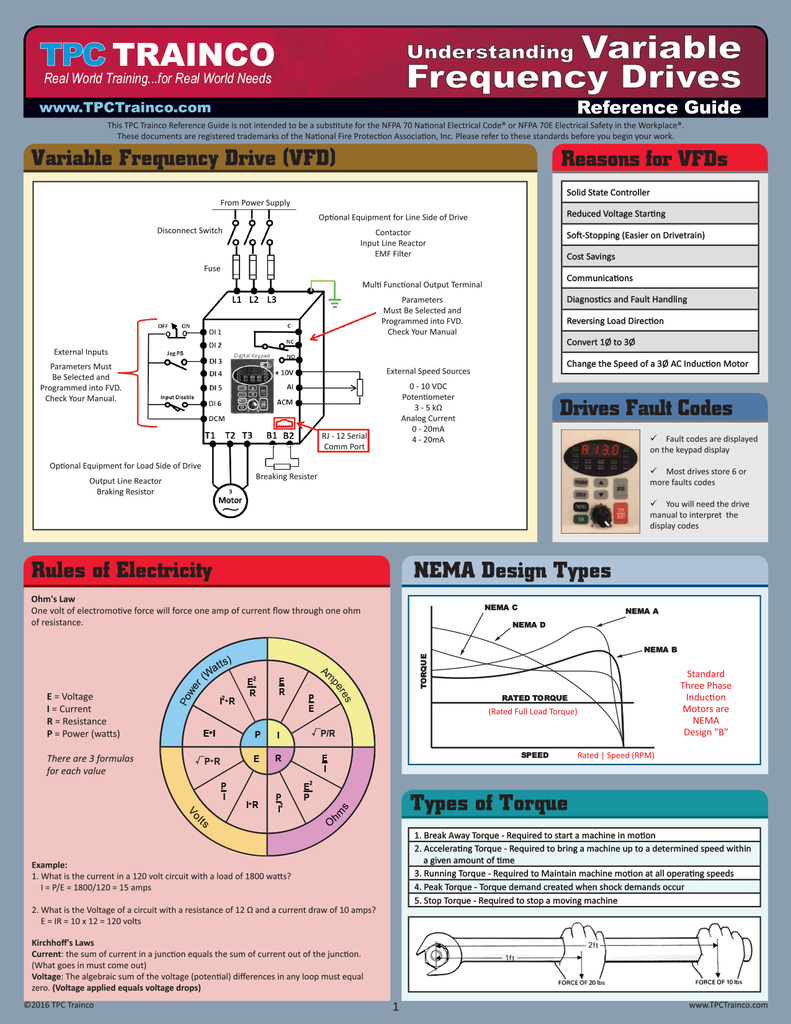 Understanding Variable Frequency Drives Quick Reference ... hvac wiring diagrams 101 