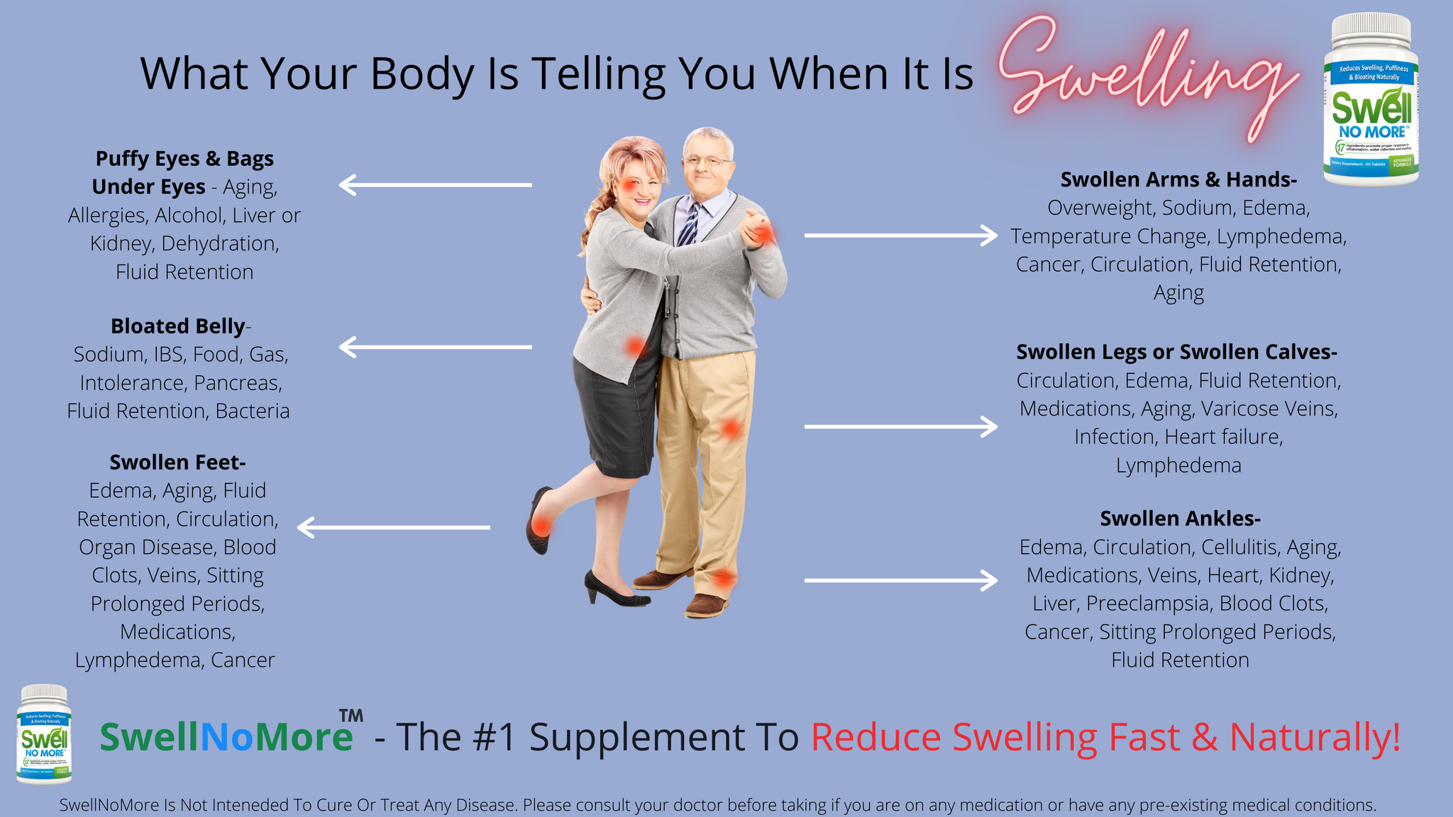 What Your Body Is Telling You When It Is Swelling