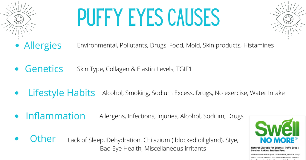 puffy eyes causes