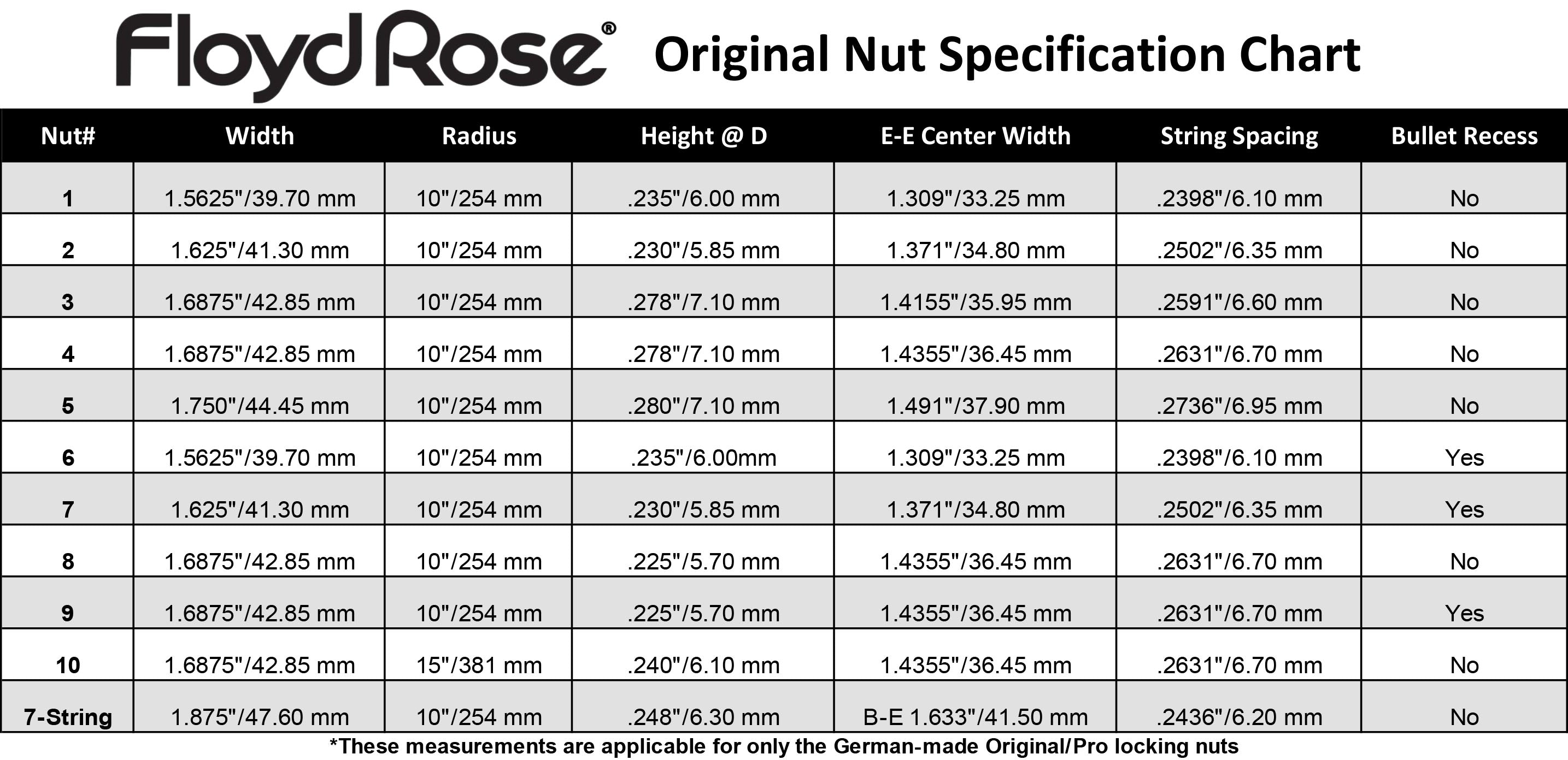 Die Nut Size Chart