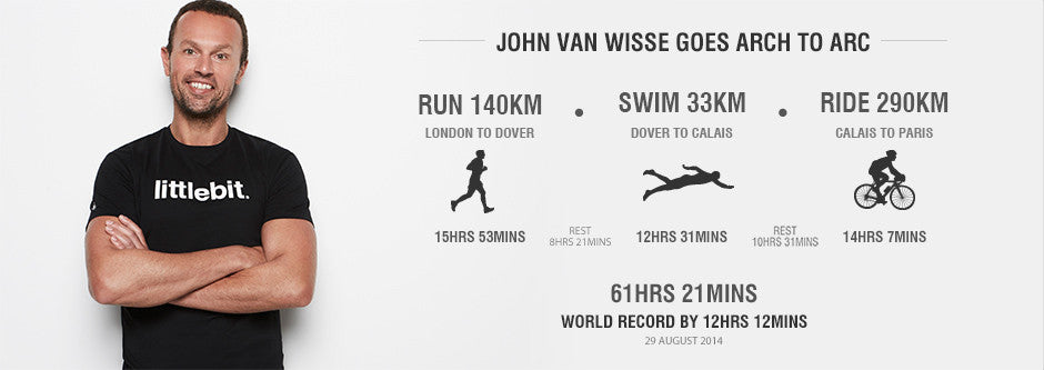 John Van Wisse Arch To Arc World Record