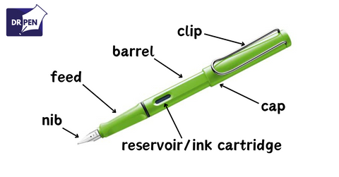 the anatomy of a fountain pen