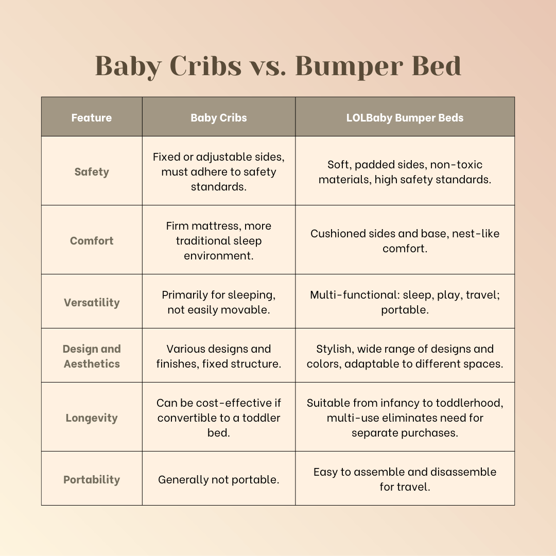 Baby Cribs vs. Bumper Bed