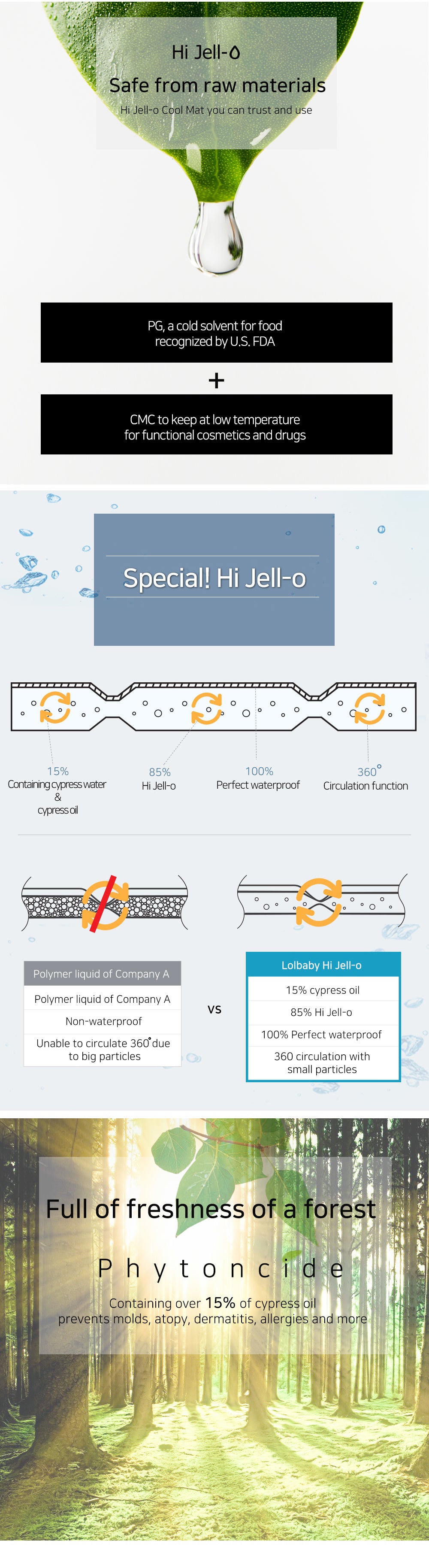 Hi Jell-o Cooling Mat