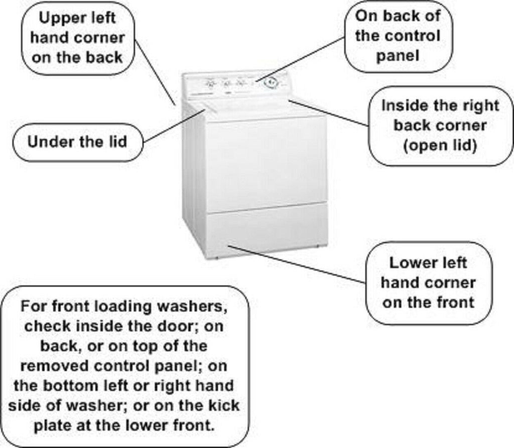 Washer перевод на русский. Washer only в автомобиле.