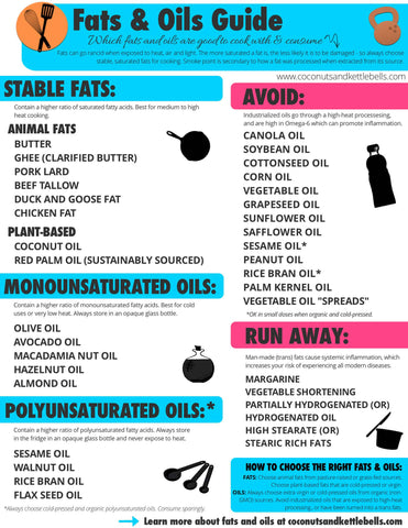 guide to fats and oils