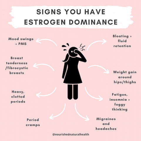 signs you have estrogen dominance