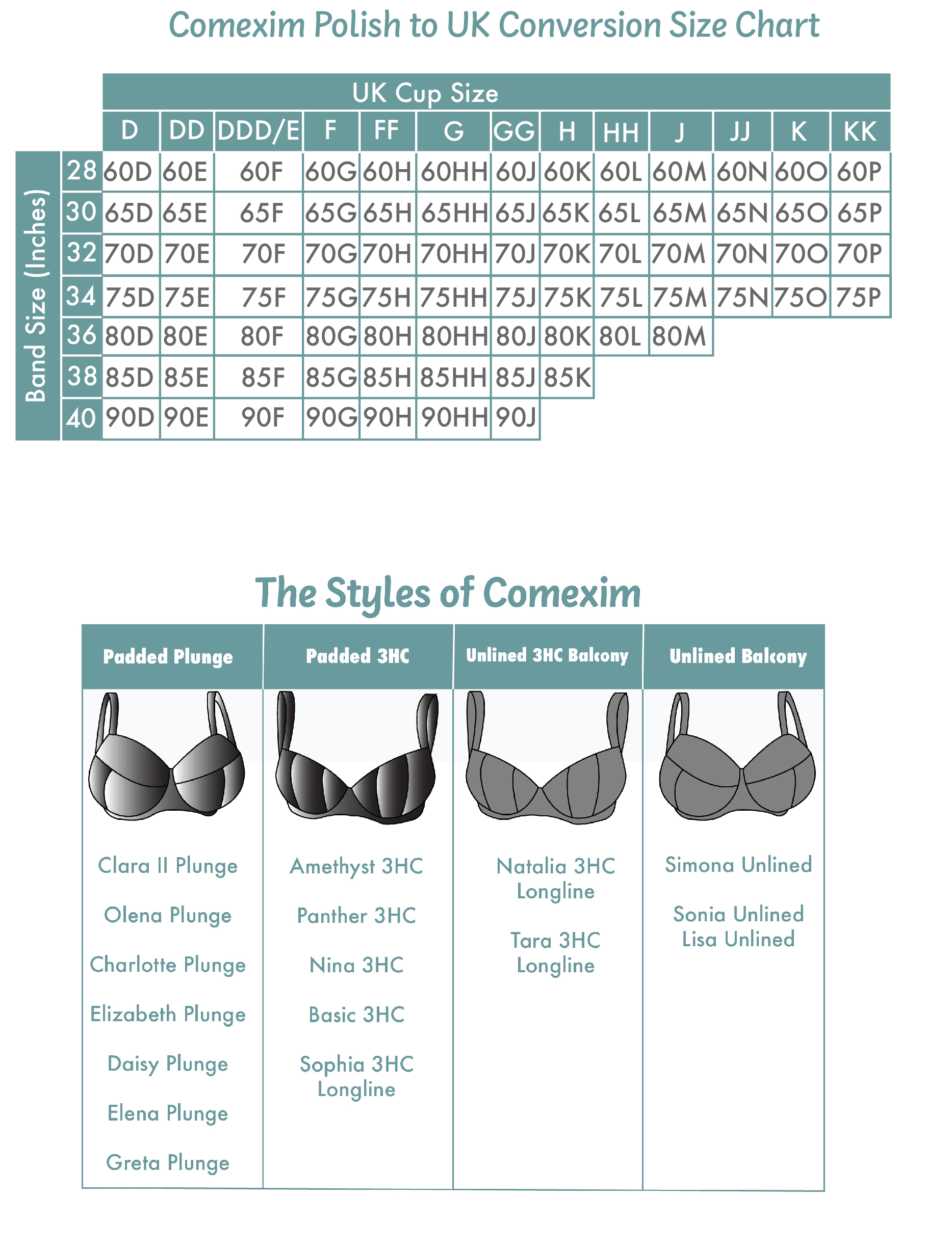 Cup Sizes Explained: Ultimate Guide to Your Bra and Breast Cup Sizing -  HauteFlair