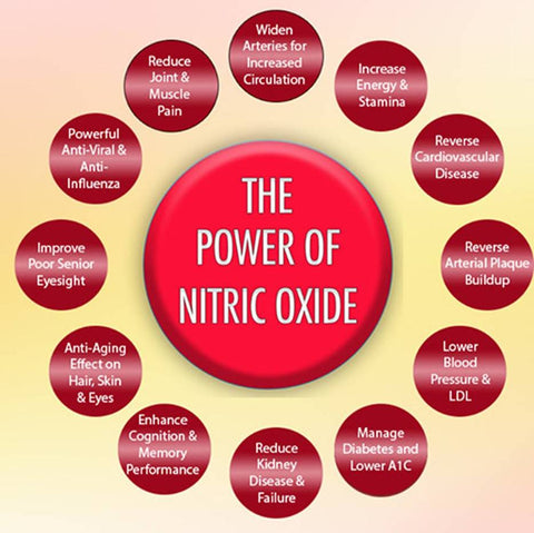 The Power of Nitric Acid