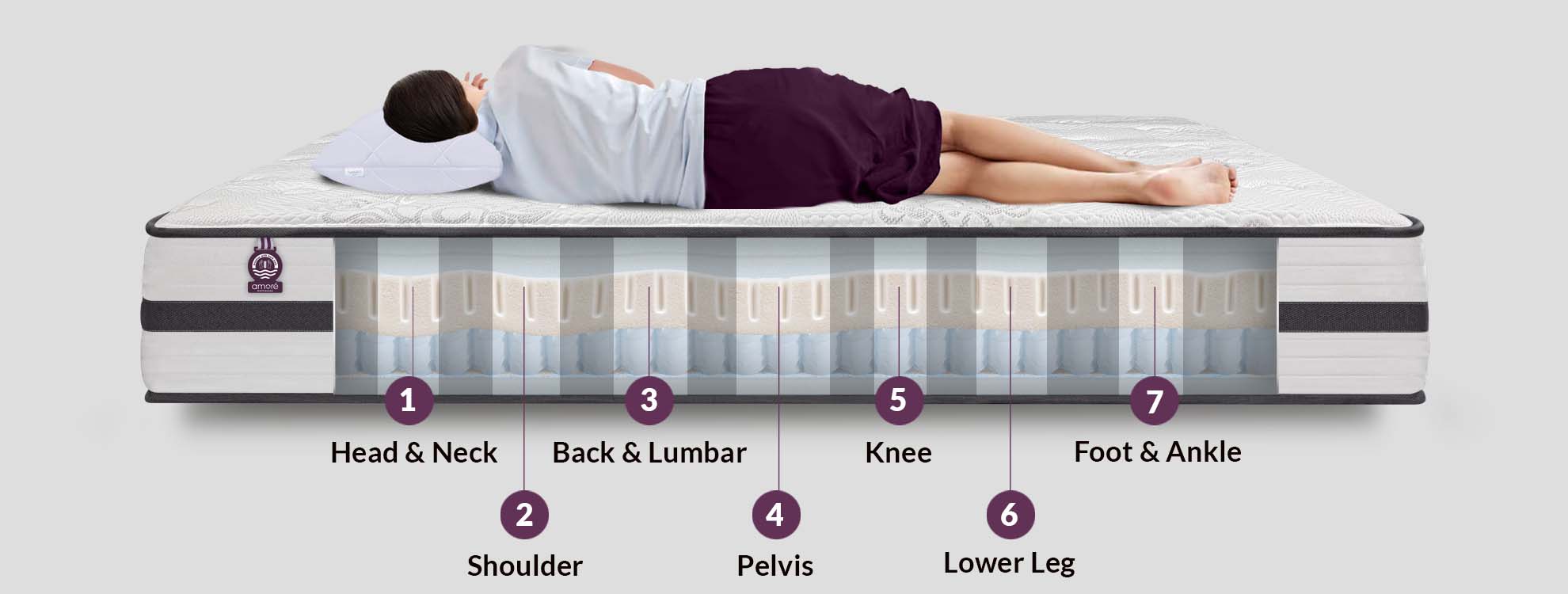 orthopedic memory foam mattress