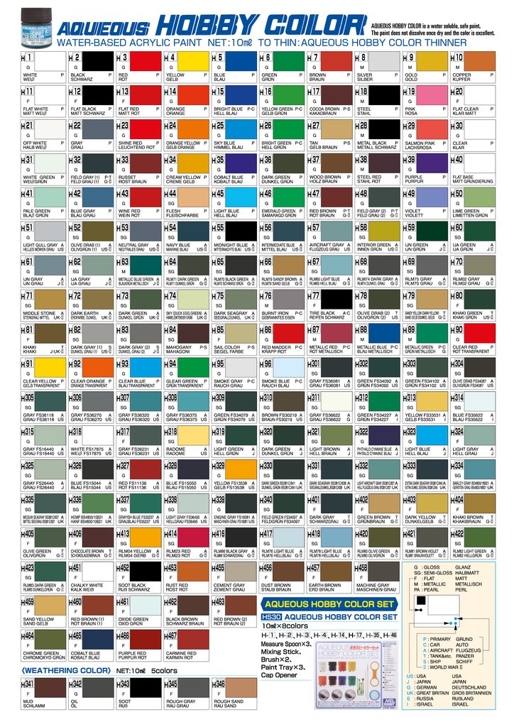 Gsi Creos Aqueous Hobby Color Conversion Chart