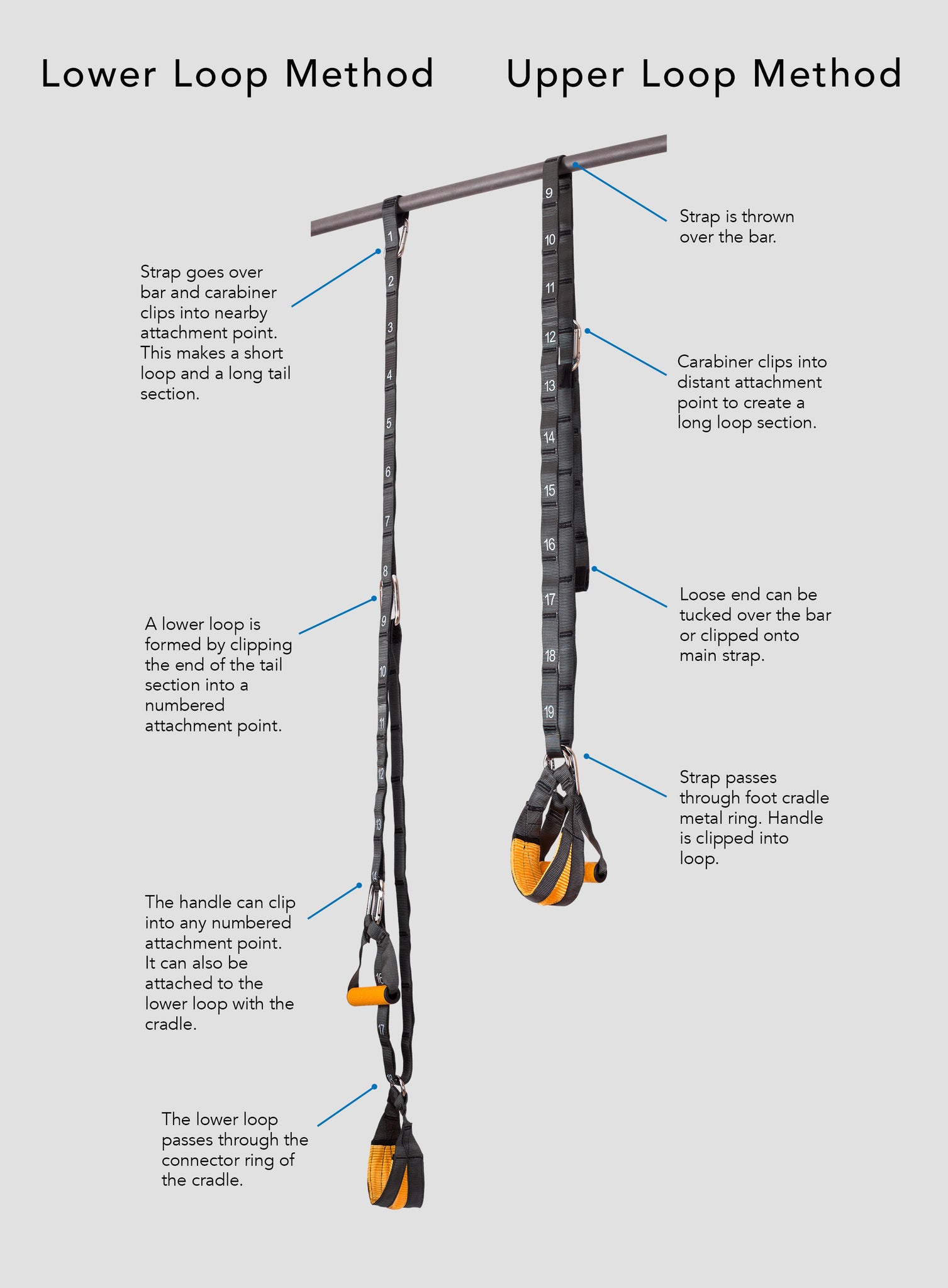 Freestyle Trainer Setup methods comparison