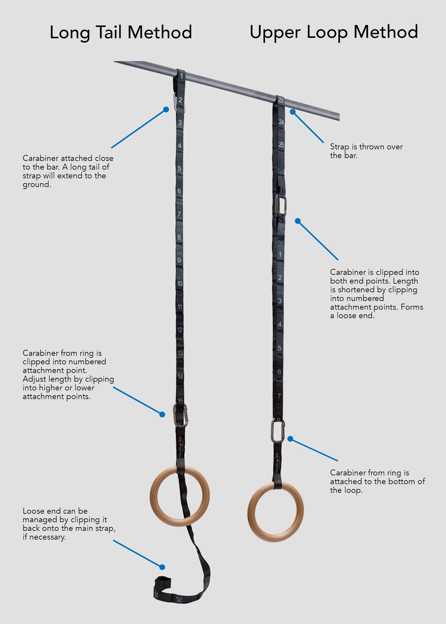 Elite Rings 360 setup methods comparison