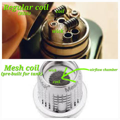 What are the different parts that make up a coil?