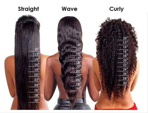 Body Wave Hair Chart