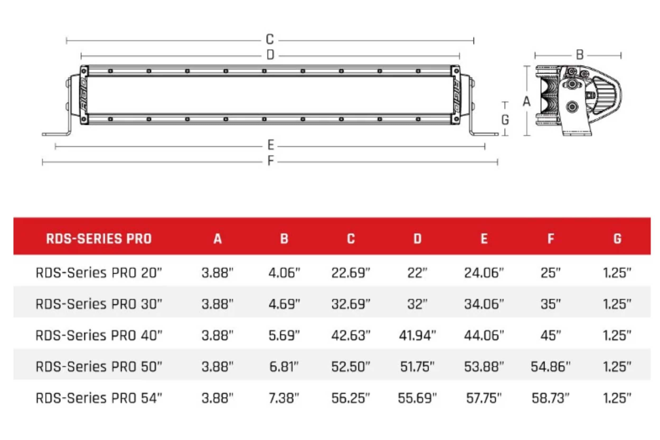 Rigid RDS-Series Pro Midnight Light Bar: (Spot / 40in)