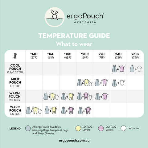 TOG rating explained. What to wear for 