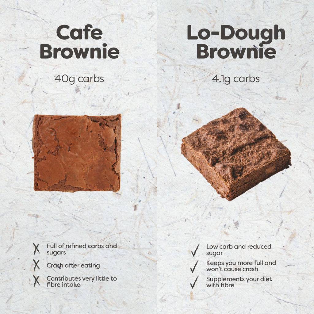 low carb brownies