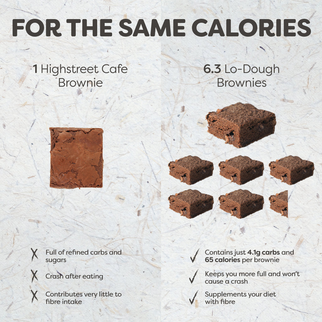 low calorie brownies chart