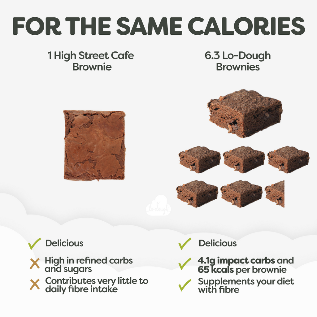 Low calorie brownies