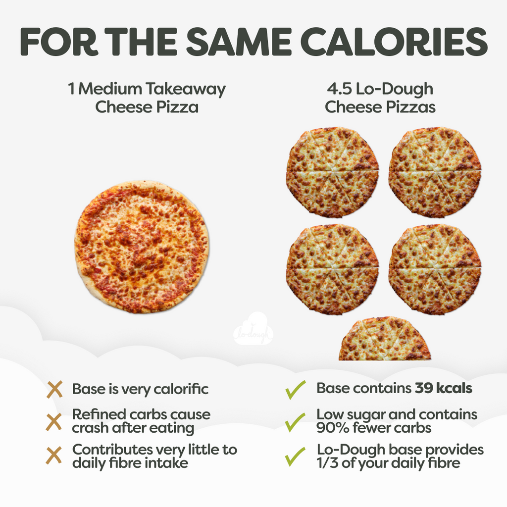 Low calorie pizza