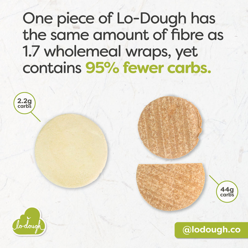 Lo-dough comparison facts