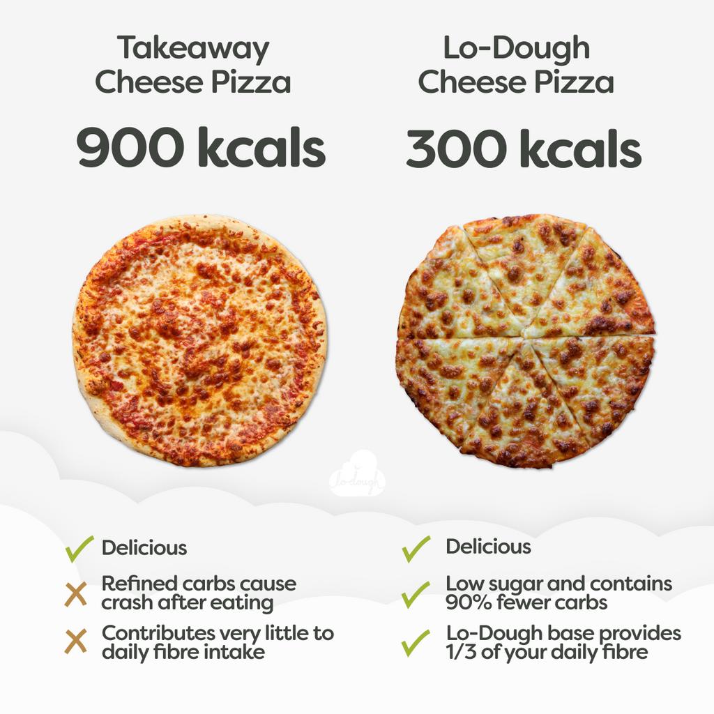 Pizza comparison