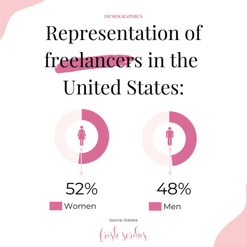 Demographics female freelancer statistics