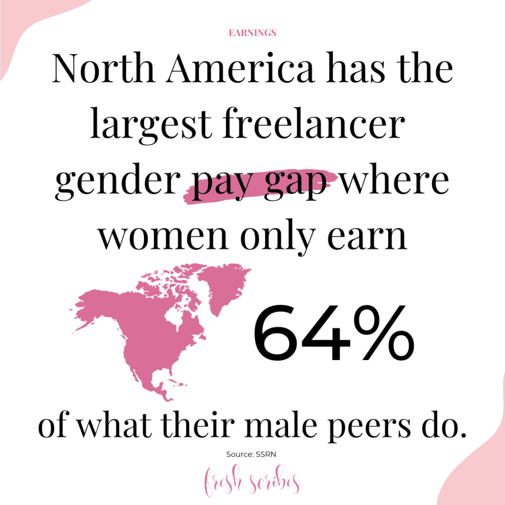 Earnings female freelancer statistics