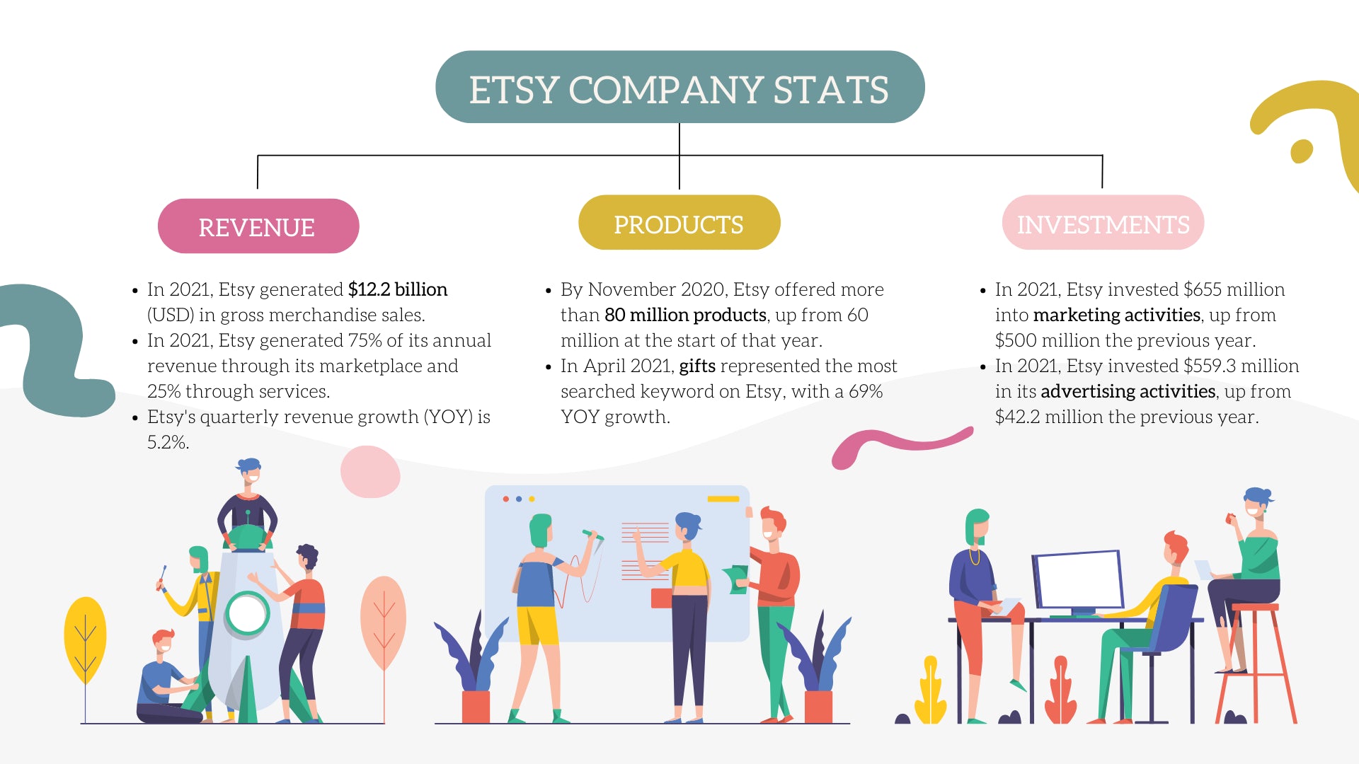 Etsy Statistics: Etsy Company Stats