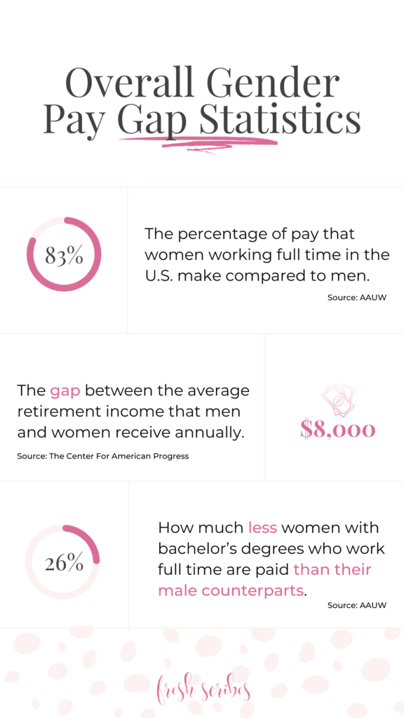 Overall Gender Pay Gap Statistics