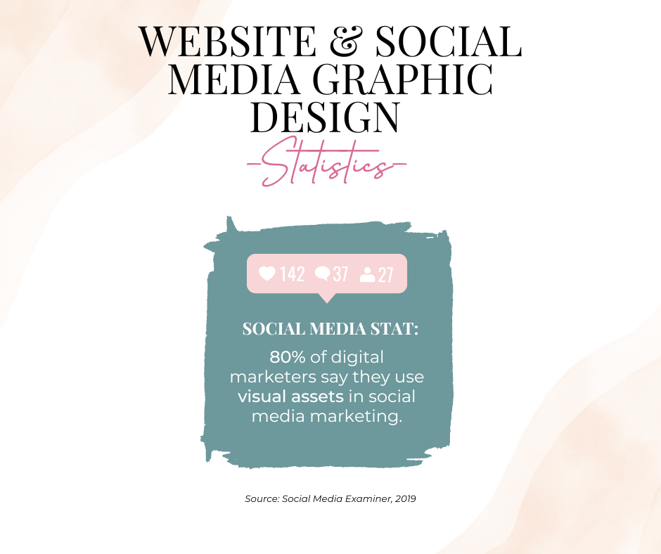 Social Media Graphic Design Statistics
