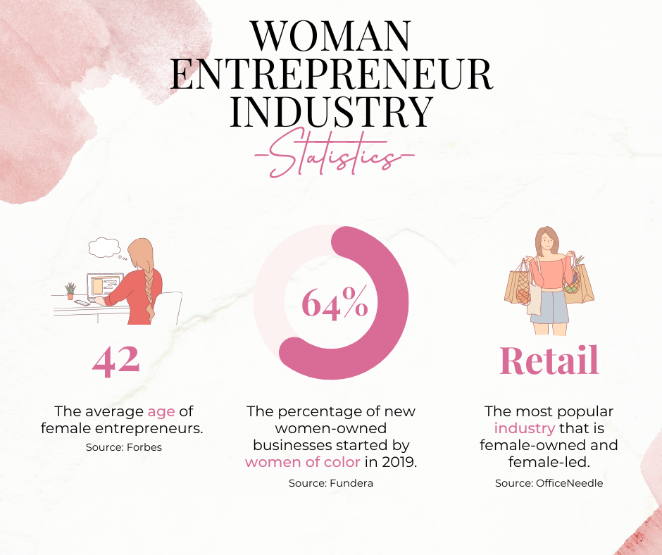 Women Entrepreneur General Industry Statistics